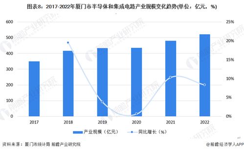 2023年廈門市第三代半導(dǎo)體產(chǎn)業(yè)鏈全景圖譜 產(chǎn)業(yè)政策、現(xiàn)狀、布局與發(fā)展規(guī)劃深度解析